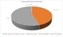 FIC 90-Por Sector Económico