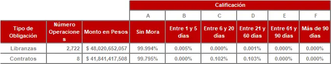 FIC 365-Tabla Información por Tipo de Inversión