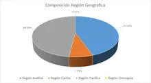 FIC 180-Por Región Geográfica