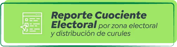 Reporte Cuociente Electoral por zona electoral y distribución de curules