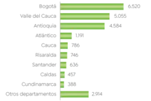 Gráfica 1