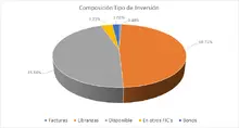 FIC 90 FEB-Por Tipo de Inversión