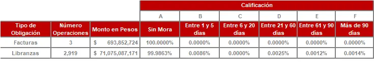 FIC 90 FEB-Tabla Información por Tipo de Inversión