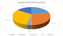 FIC 180 FEB-Por Tipo de Inversión