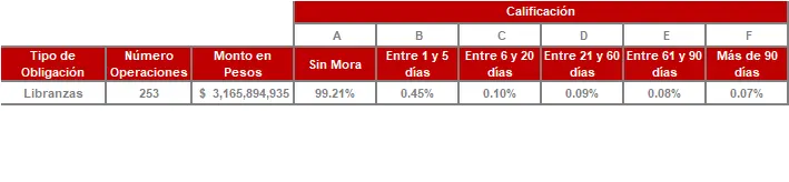 FIC 180 FEB-Tabla Información por Tipo de Inversión