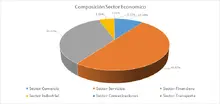 FIC 365 marzo-Por Sector Economico