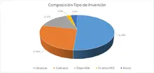 FIC 365 marzo-Por Tipo de Inversion