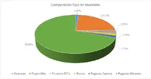 FIC 90 ABR-Por Tipo de Inversión