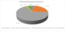 FIC 180 ABR-Por Sector Económico