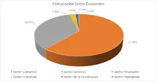 FIC 90 mayo-Por Sector Economico