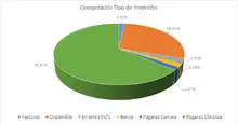 FIC 90 mayo-Por Tipo de Inversion