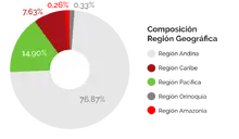 RG90_Mayo2022