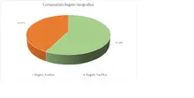 FIC DESEMPLEO-Por Región Geográfica