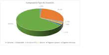 FIC 90-Por Tipo de Inversión