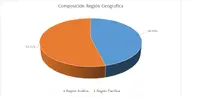 FIC 180-Por Región Geográfica