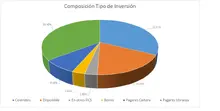 FIC 365-Por Tipo de Inversión