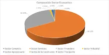 FIC 90 agosto-Por Sector Económico