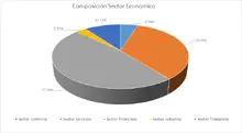 FIC 180 agosto-Por Sector Económico