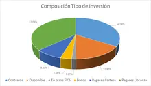 FIC 350 oct-Por Tipo de Inversion