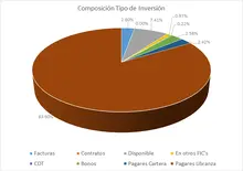 FIC 90 ENE-Por Tipo de Inversión.png