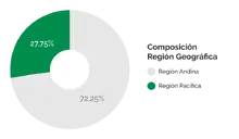 RGDes_Enero2023