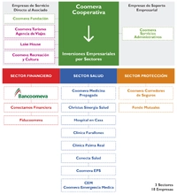 Conglomerados