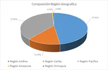 FIC 365 marzo-Por Región Geográfica