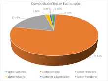 FIC 90-abril -Por Sector Económico