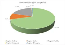 FIC 90-abril -Por Región Geográfica