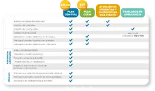 Grafica comparativa CEM