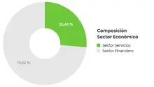 Gráficas Desempleo 01