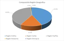 JULIO- FIC 365-Por Región Geográfica