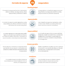 Diferencia entre un Corredor de seguros y una aseguradora