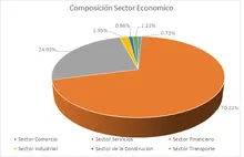 FIC 90 - Por Sector Económico