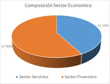 Sep FIC Ingreso Amparados-Por Sector Económico