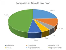 NOV-FIC 365-Por Tipo de Inversión