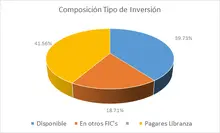 FIC Ingreso Amparados-Por Tipo de Inversion