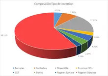 FIC 90- febrero-Por Tipo de Inversión