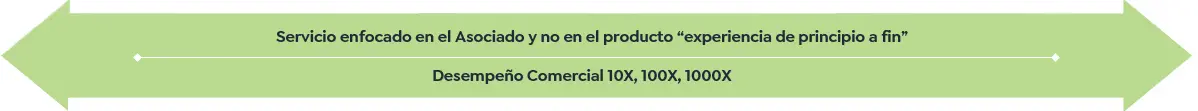 SERVICIO ENFOCADO EN EL ASOCIADO