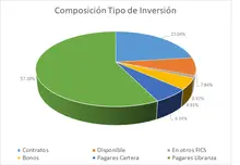 Por Tipo de Inversión - FIC 365 MARZO