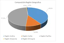 Por Región Geográfica-365 JULIO 2024