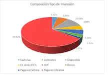 Por Tipo de Inversion-90 JULIO 2024