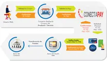 Modelo General Pasarela de Pagos - ConectaPay