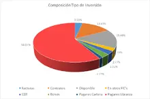 FIC 90 -Por Tipo de Inversión