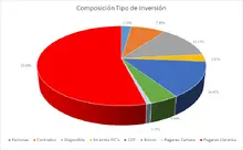 fics 90 región Inversión