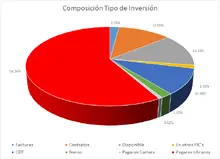 Por tipo de inversi&oacute;n