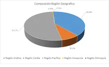 Por regi&oacute;n geogr&aacute;fica 