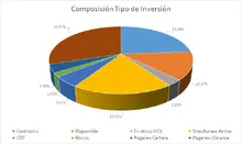 Por tipo de inversi&oacute;n