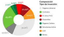 TI365_Septiembre2025
