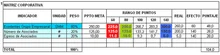 matriz_corporativa